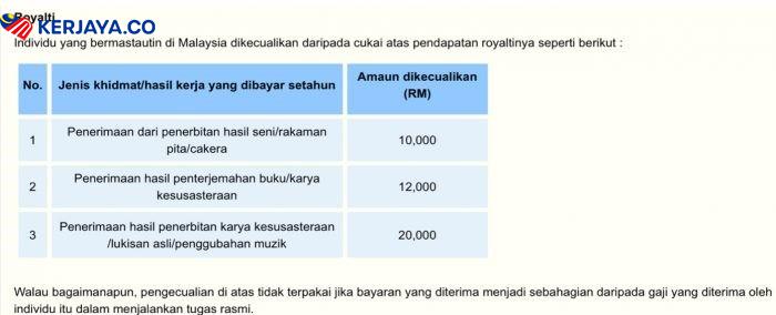 Ambil Tahu,9 Jenis Pendapatan Ini Dikenakan Cukai