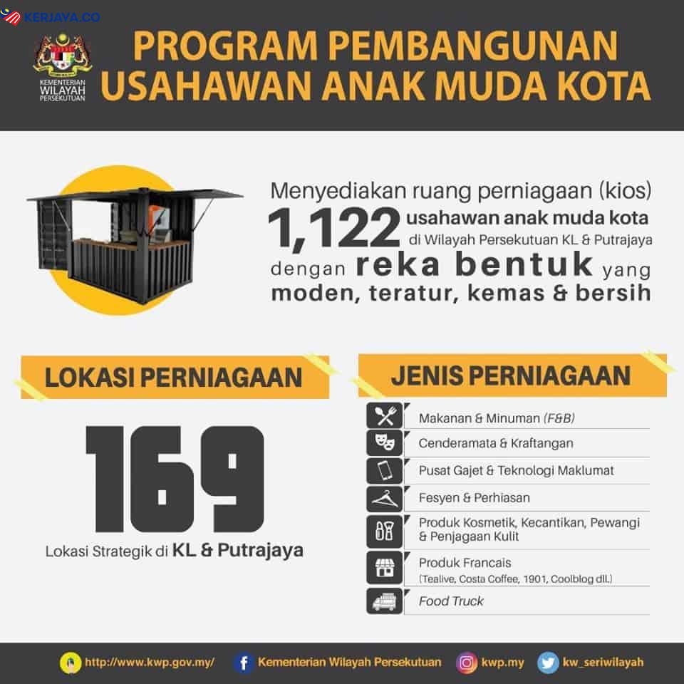 Program Pembangunan Usahawan Anak Muda Kota, Syarat & Mohon Disini