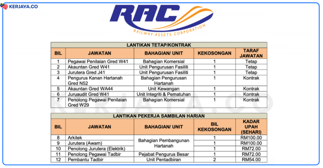 Perbadanan Aset Keretapi (RAC) ~ Pembantu Tadbir, Pen. Pegawai Tadbir,  Pegawai Penilaian, Akauntan & Pelbagai Jawatan