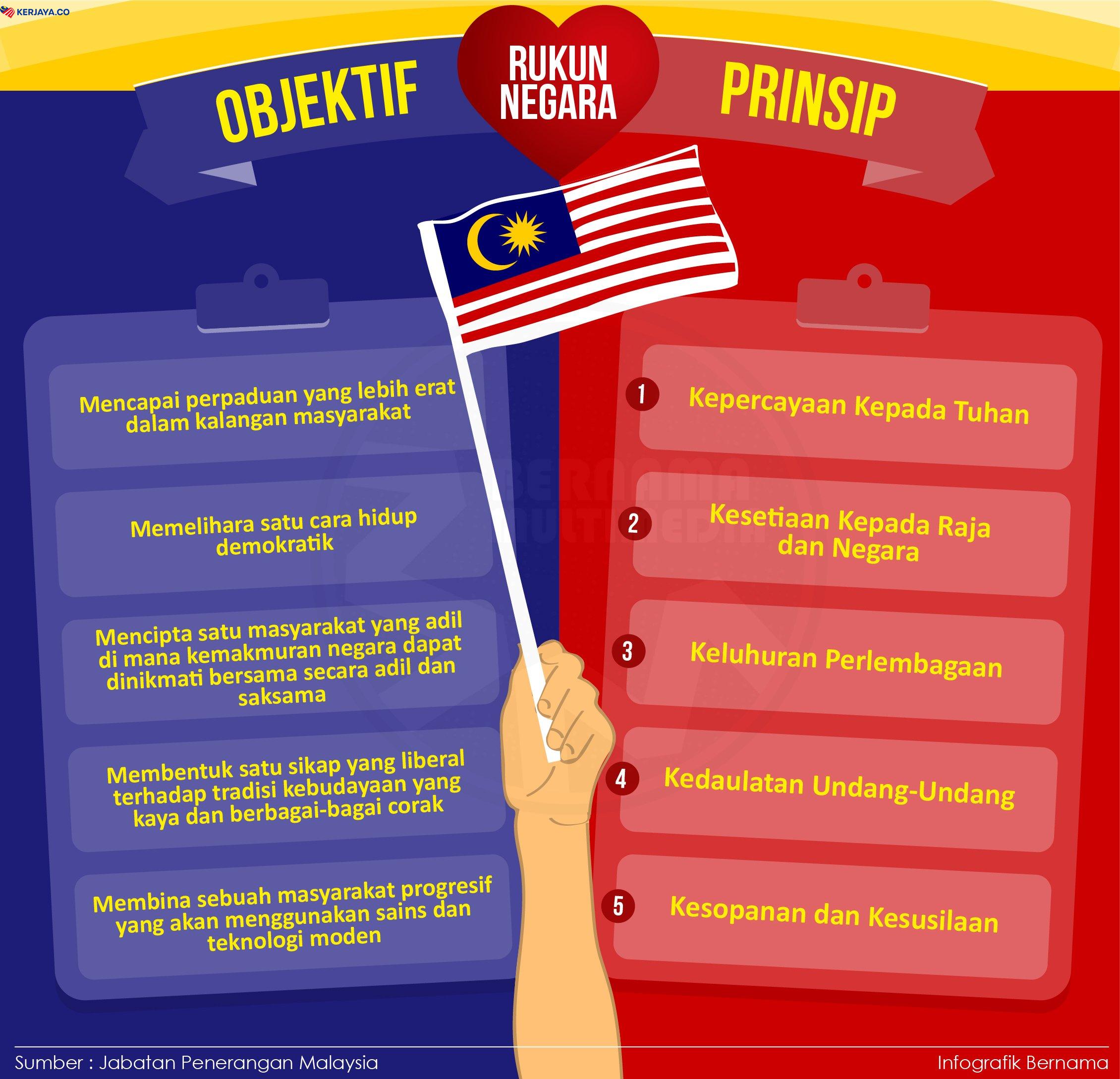 Apa Nak Jawab Jika Penemuduga Bertanyakan Anda Mengenai Rukun Negara Malaysia?