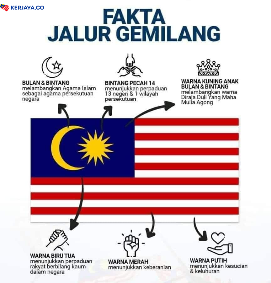 Apa Nak Jawab Jika Ditanya Mengenai Perlembagaan Malaysia Dan Bendera Malaysia Ketika Temuduga SPA?