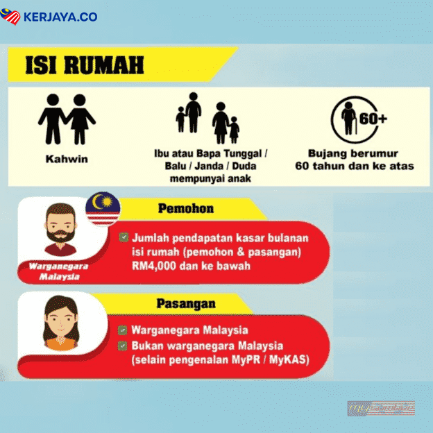 Sila Rujuk Jadual Pembukaan Kaunter Rayuan BSH Ini Untuk Permohonan Rayuan Secara Walk-In