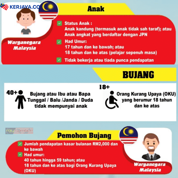 Sila Rujuk Jadual Pembukaan Kaunter Rayuan BSH Ini Untuk Permohonan Rayuan Secara Walk-In