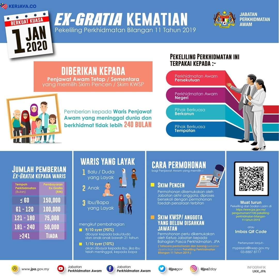 Faedah Kepada Waris Penjawat Awam Sehingga RM150,000 Melalui Ex-Gratia Kematian