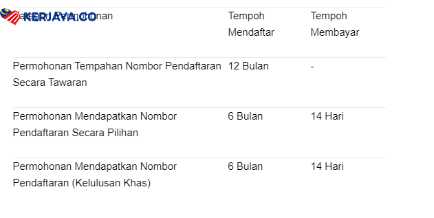 Nak Tempah Nombor Plat Kenderaan Yang Cun? Pilih Dan Mohon Disini