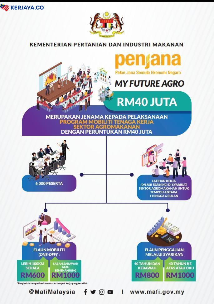 Daftar My Future Agro : Elaun RM1,000 Sebulan Dengan On Job Training My Future Agro. Terbuka Untuk 6,000 Orang Sahaja. Daftar Sekarang