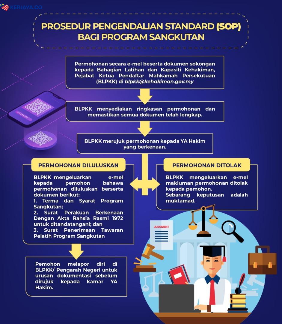 Program Sangkutan Mahkamah Atasan : Program Latihan Tempatkan Pelajar Secara Terus Dengan Hakim