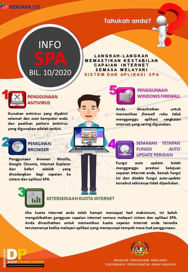 Info Penting Persiapan Sebelum Temuduga SPA Jawatan Gred 29 Dan Ke Atas. Ikuti Panduan Ini Agar Temuduga ANda BErjalan Lancar