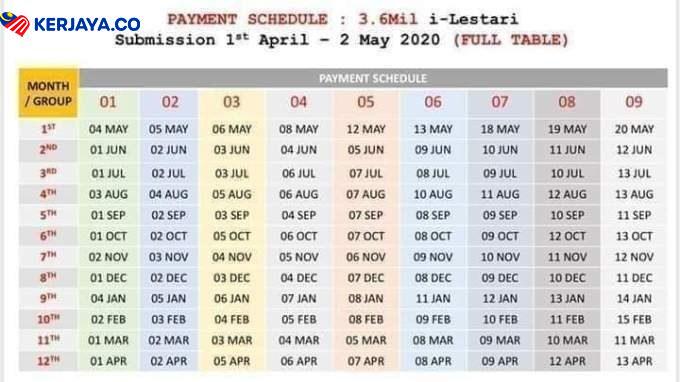 i-Lestari KWSP Untuk Bulan Oktober. Check Tarikh Pembayaran Disini