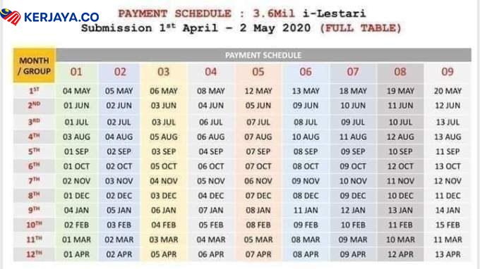 i-Lestari KWSP RM500 Sebulan. Ini Tarikh Pembayaran Bulan September 2020