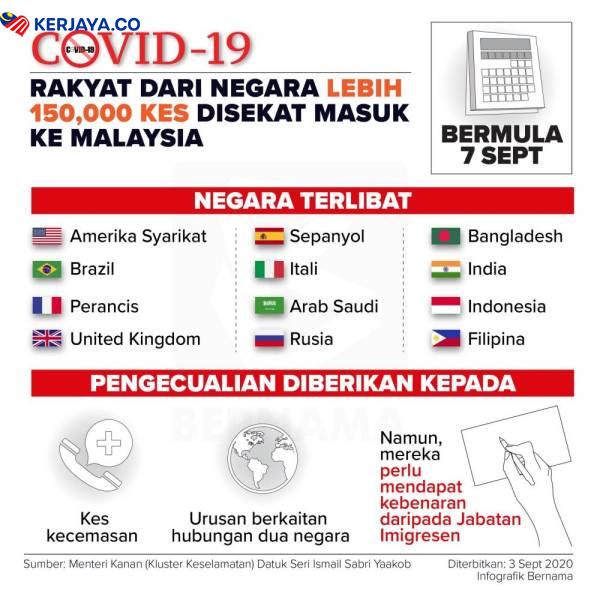 23 Negara Ini Disekat Untuk Masuk Ke Malaysia, Menteri Pertahanan
