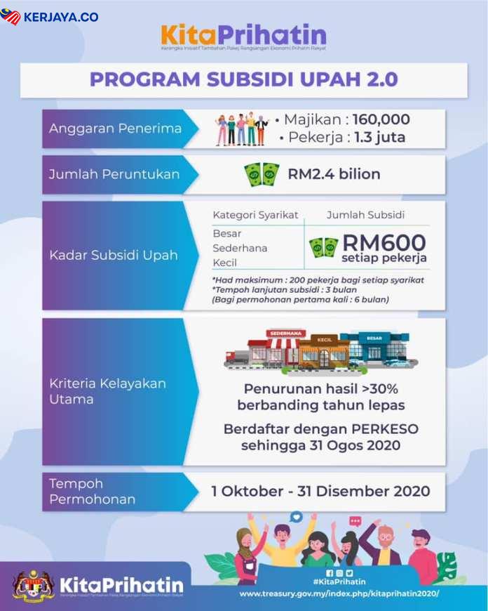 KITA PRIHATIN : Permohonan Program Subsidi Upah 2.0 Telah Dibuka 