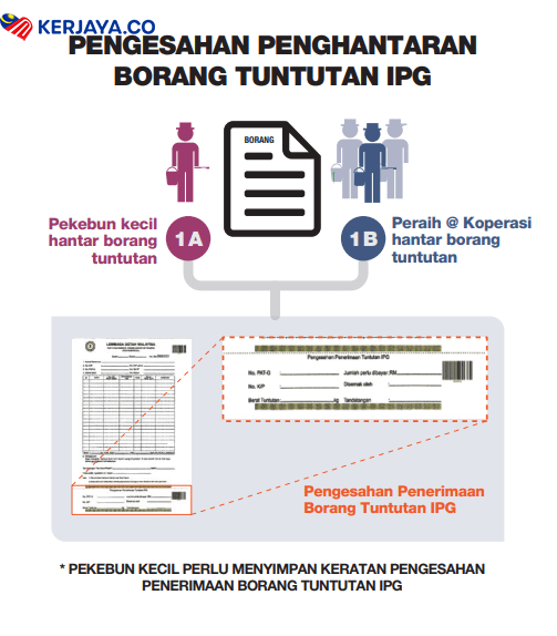Cara Membuat Tuntutan Insentif Pengeluaran Getah (IPG). Cepat Mohon Sekarang
