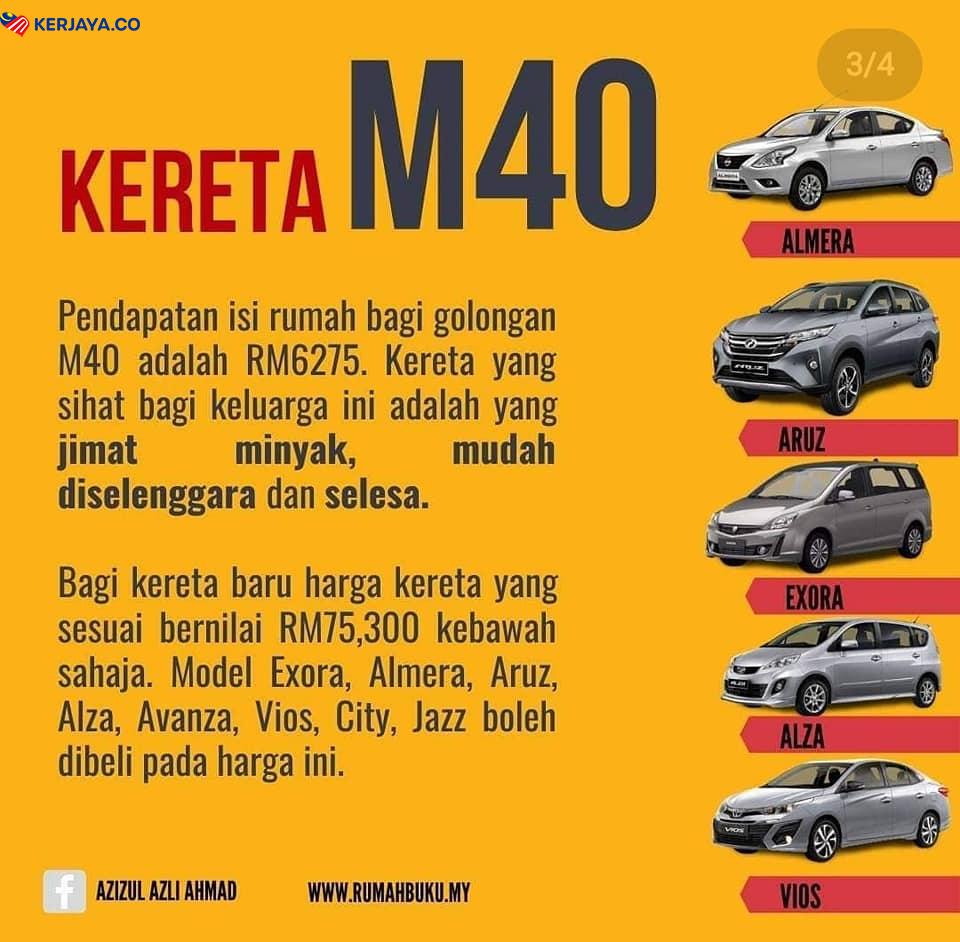 Miliki Kereta Mengikut Kategori B40, M40 Dan T20. Semak Disini