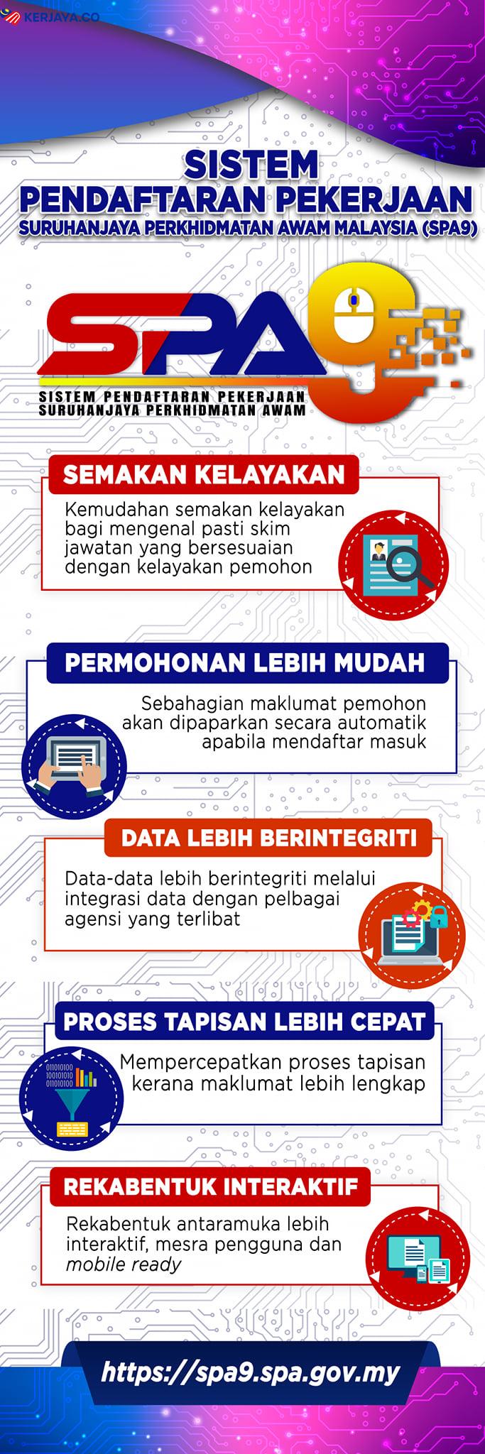 SPA9 : Apa Yang Perlu Dilakukan Sekiranya Subjek Peperiksaan Serta Maklumat Berubah?