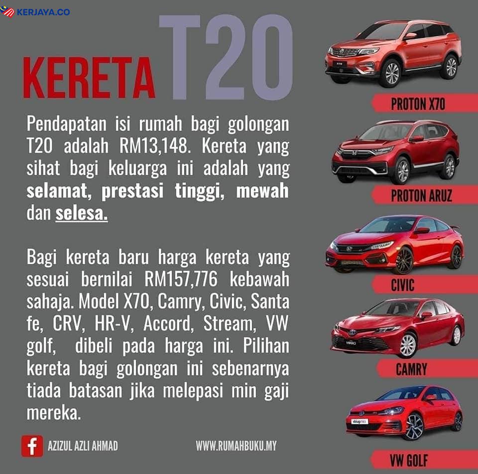 Miliki Kereta Mengikut Kategori B40, M40 Dan T20. Semak Disini