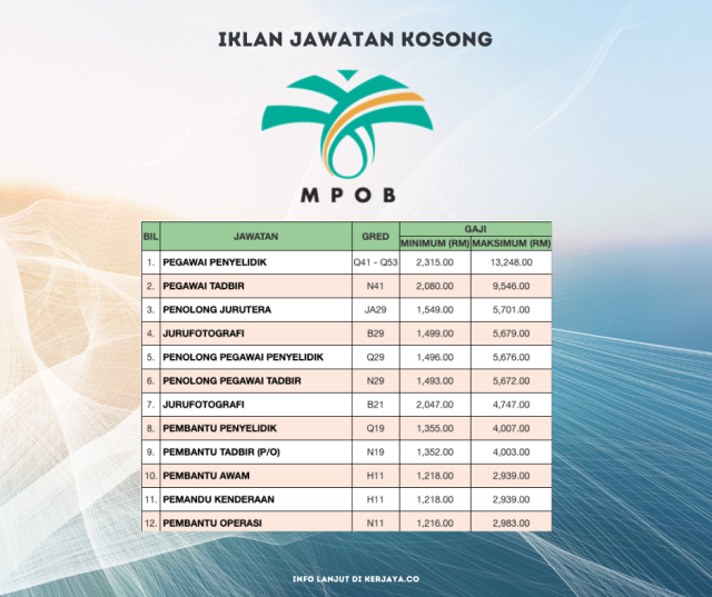 Lembaga Minyak Sawit Malaysia (MPOB)